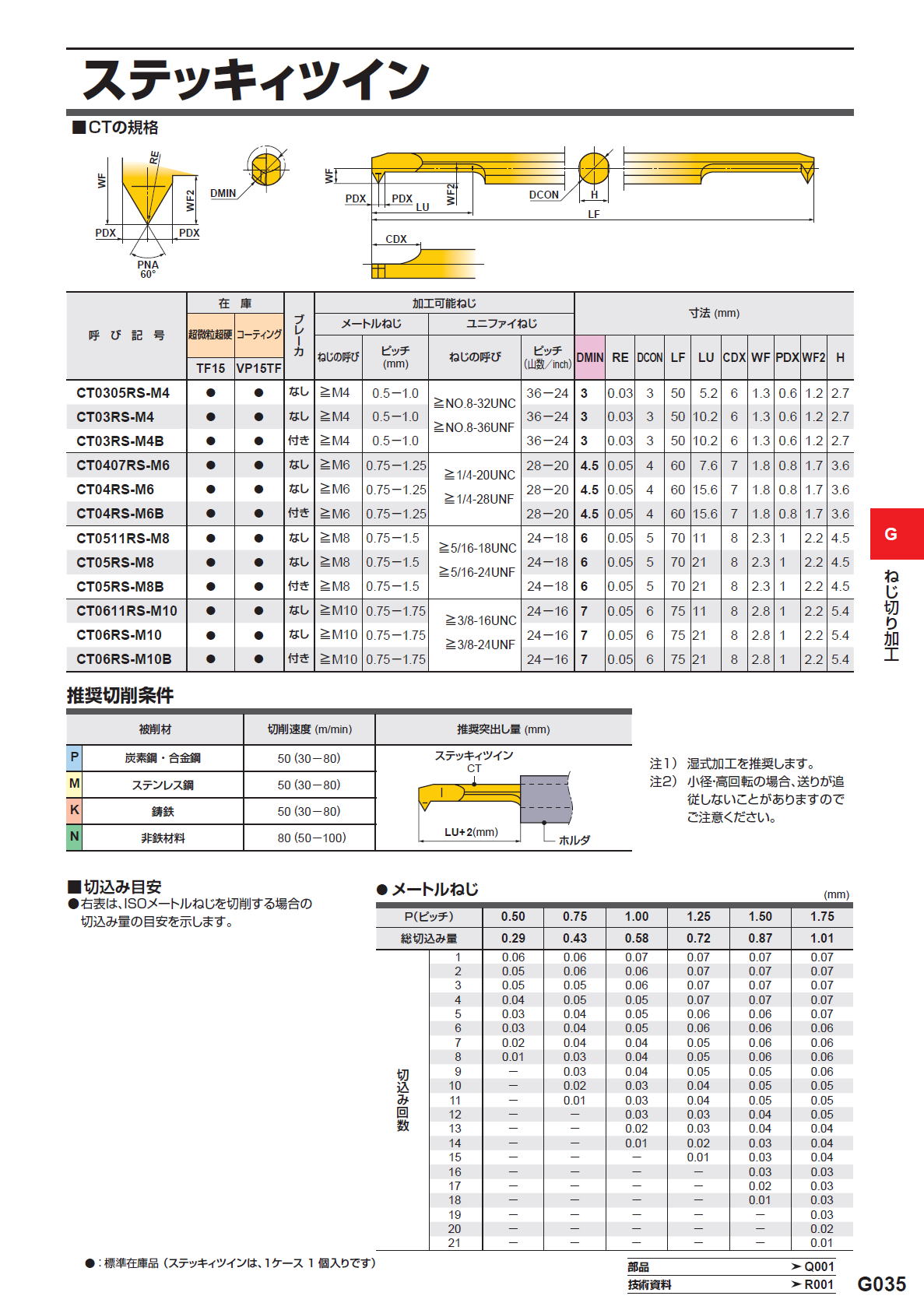 安心の定価販売 三菱 製品情報 MMT16ER300ISO-S-VP15TF MMTシリーズ