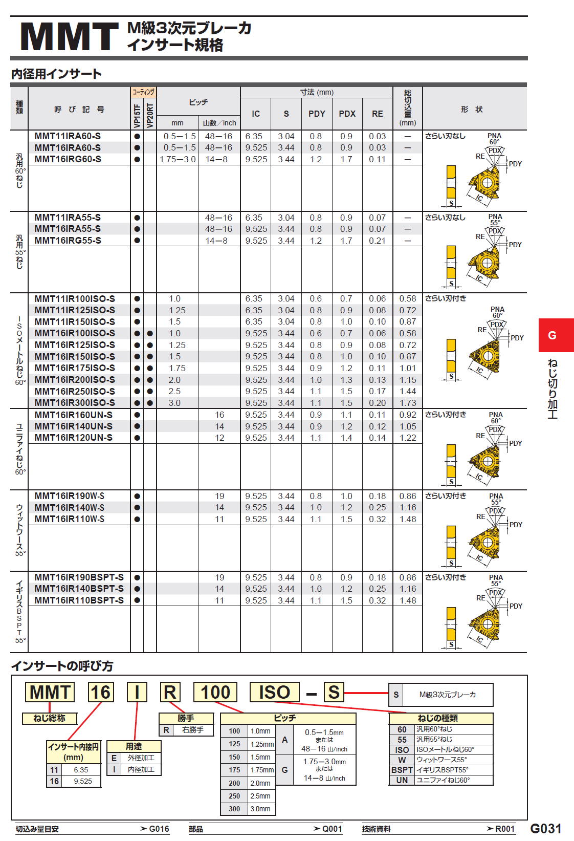 三菱 MMTシリーズ 内径ネジ切リ加工 MMTIバイト用 PVDコーティング