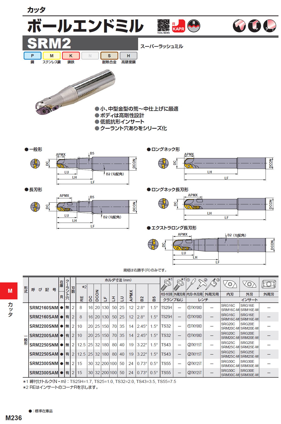 三菱マテリアル/MITSUBISHI スーパーラッシュミル SRM2200SAF-