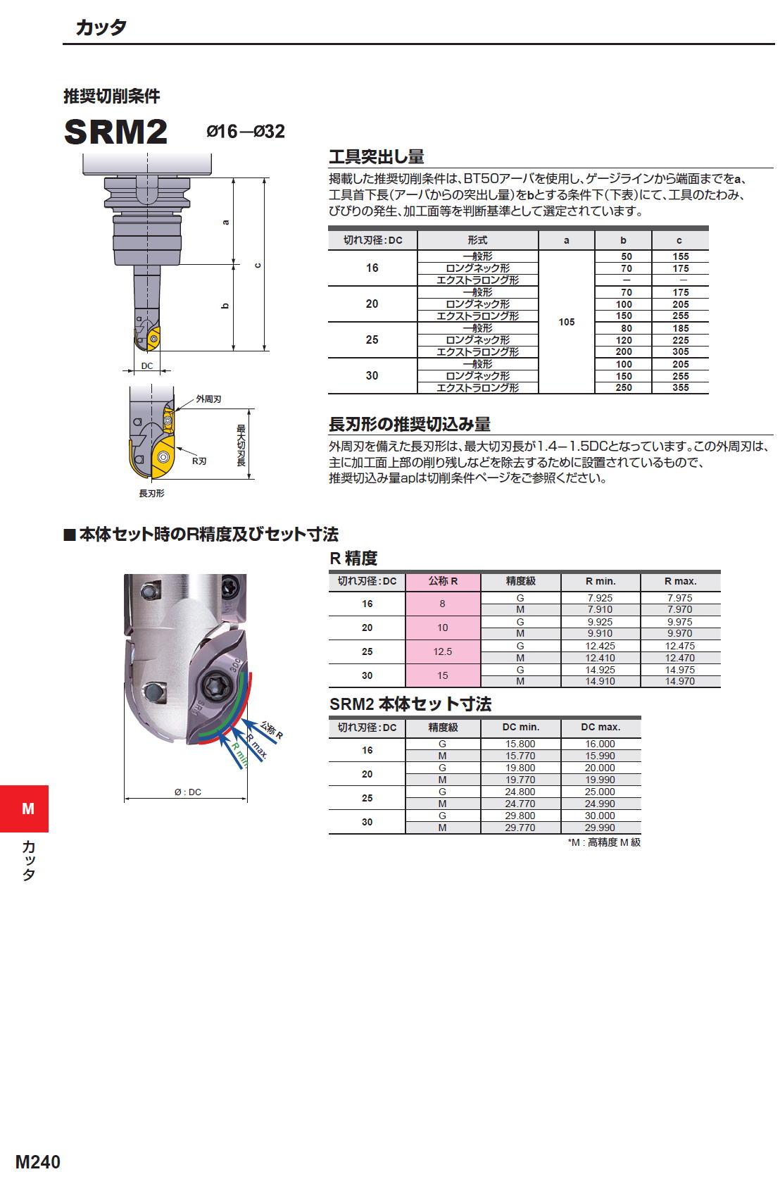 三菱マテリアル/MITSUBISHI ファイアーミル BRP6NR322M16 - 工具、DIY用品