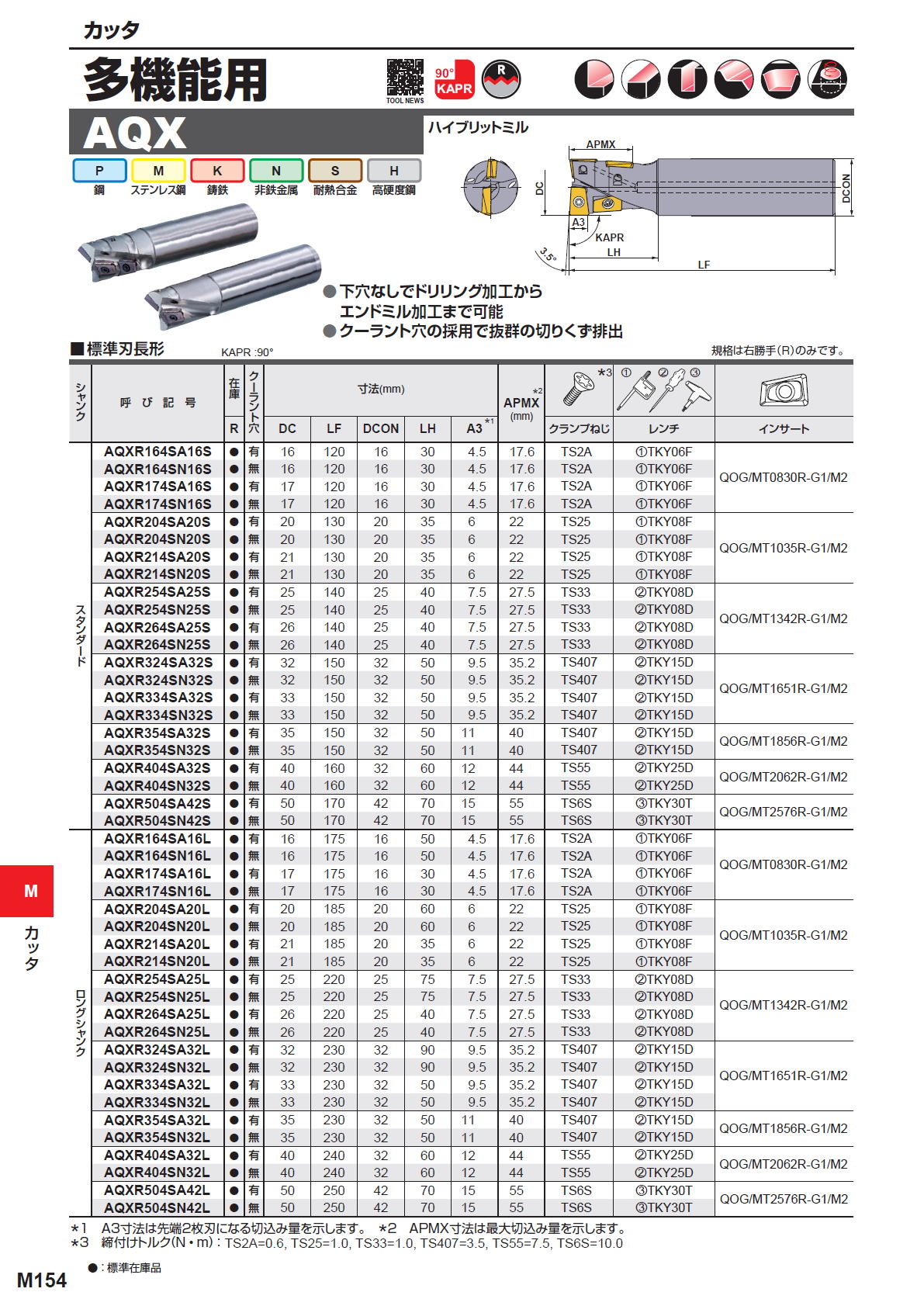 三菱マテリアル/MITSUBISHI エンドミル ハイブリッドミル AQXR402SA32S-