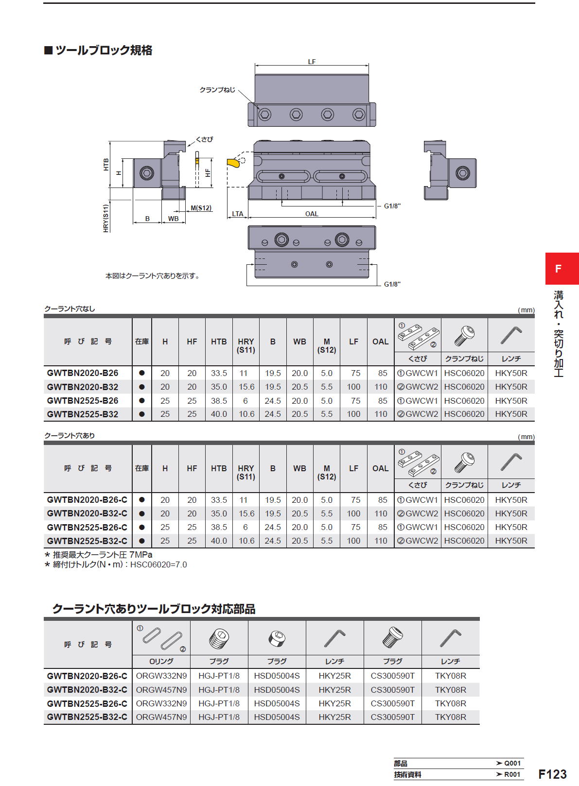 販売卸売り 三菱マテリアル/MITSUBISHI バイトホルダー PRGCR3232P20