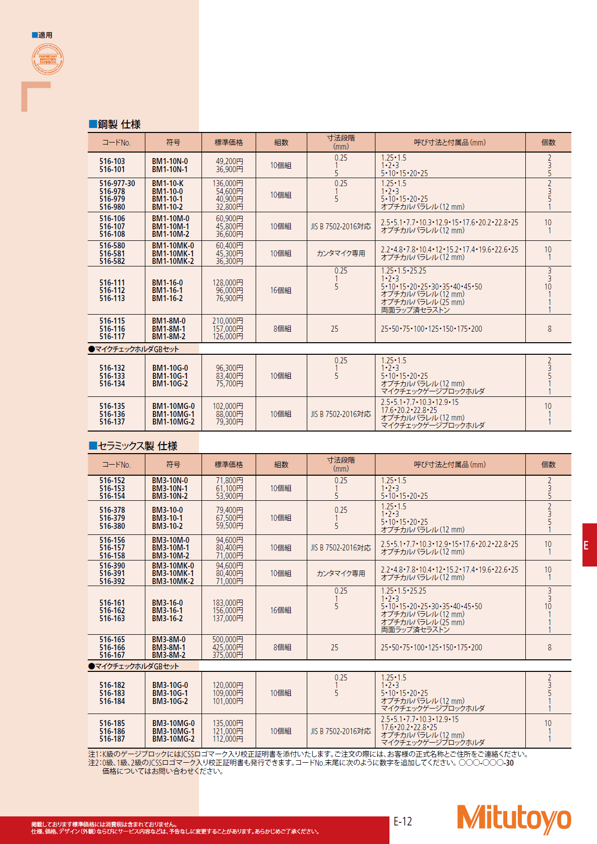 ミツトヨ　Mitutoyo　516シリーズ　マイクロメータ検査用ゲージブロック