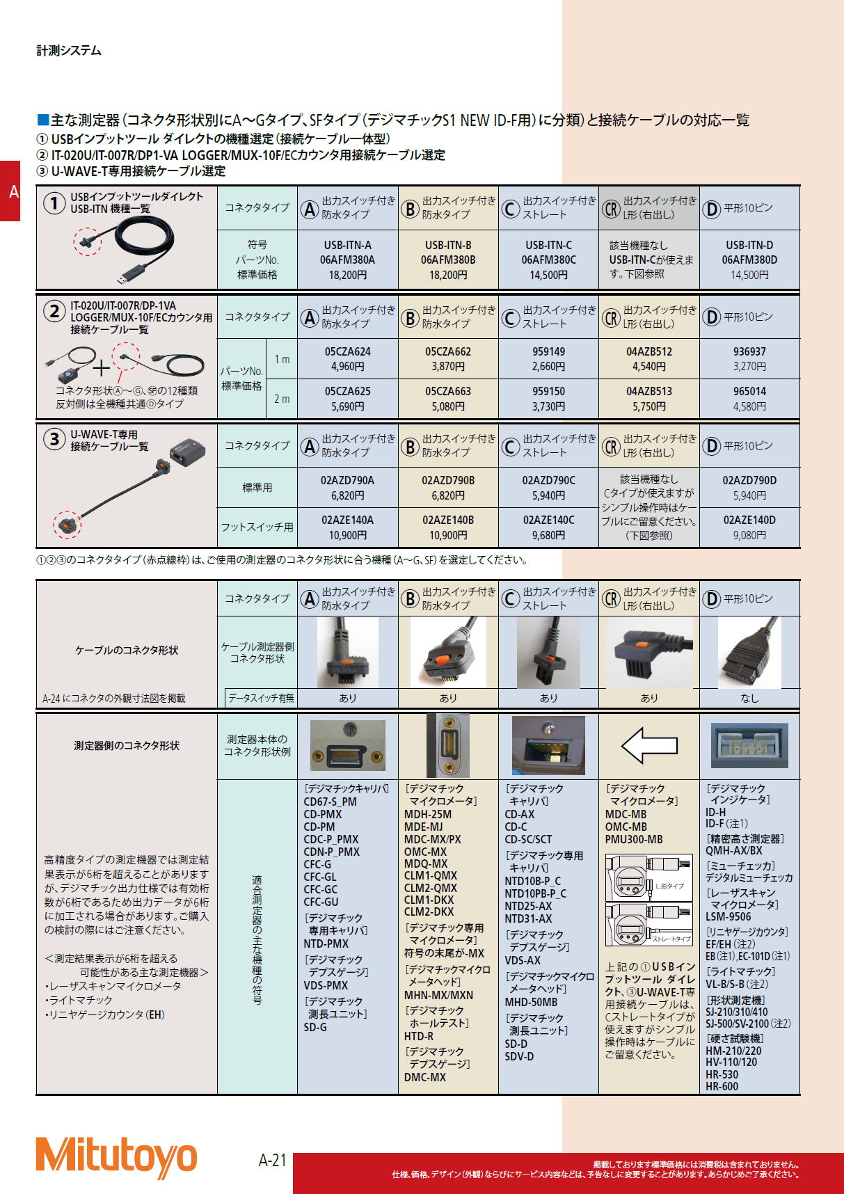 ミツトヨ　計測データ転送装置　マルチプレクサ MUX-10F