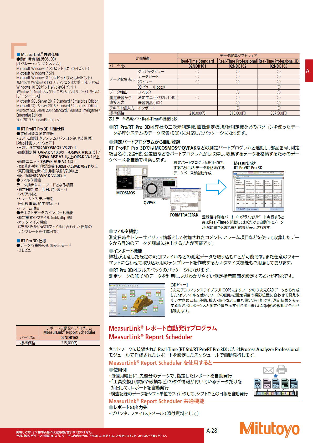 ミツトヨ Mitutoyo　MeasurLink® データ収集ソフトウェア　Real-Time Standard （以下省略表記あり：RT Std）/　Real-Time Professional （以下省略表記あり：RT Pro）　/　Real-Time Professional 3D （以下省略表記あり：RT Pro 3D）