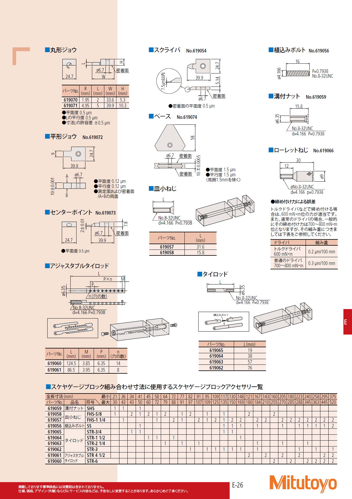 ミツトヨ　Mitutoyo　516シリーズ スケヤゲージブロックアクセサリセット SGA-M25