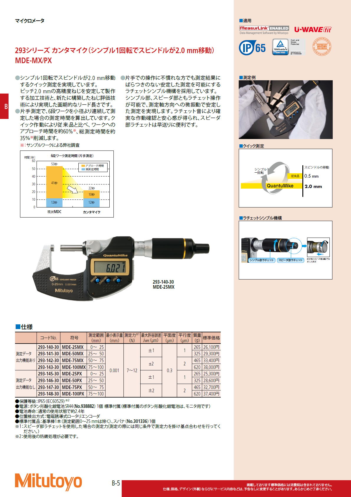 293シリーズ カンタマイク（シンブル1回転でスピンドルが2.0 mm移動）MDE-MX/PX