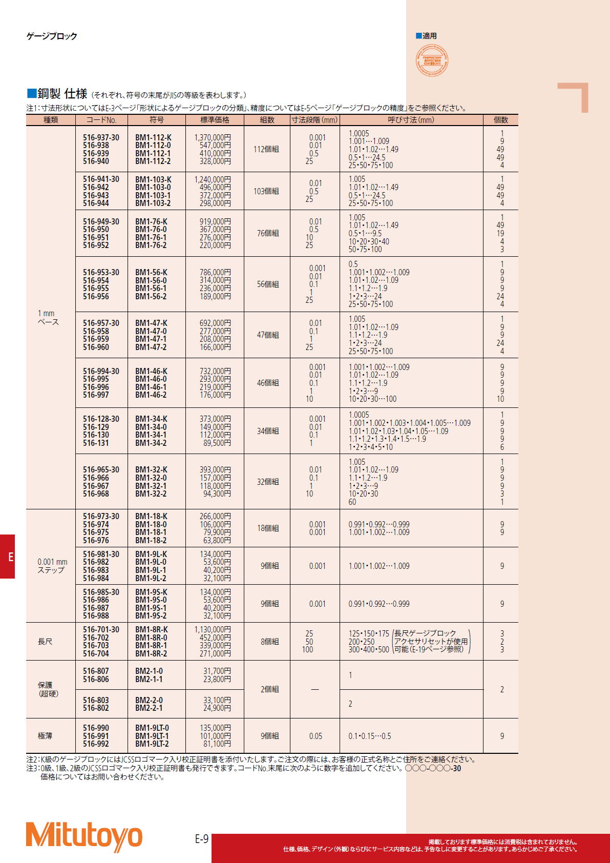 ミツトヨ　Mitutoyo　516シリーズ レクタンギュラゲージブロック標準セット BM