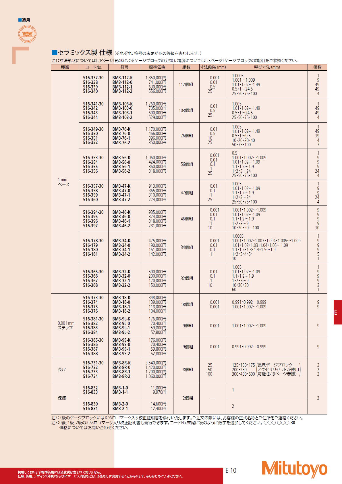 ミツトヨ　Mitutoyo　516シリーズ レクタンギュラゲージブロック標準セット BM