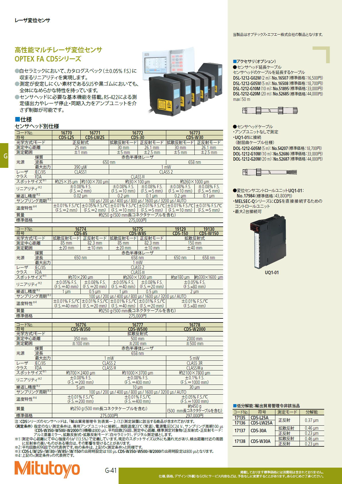 ミツトヨ　Mitutoyo　高性能マルチレーザ変位センサ　OPTEX FA CD5シリーズ