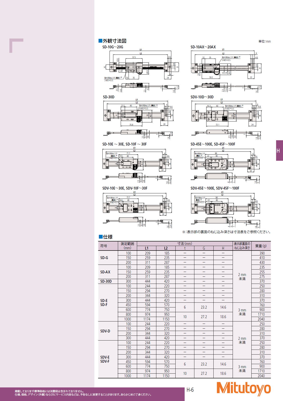 ミツトヨ　Mitutoyo　572シリーズ ABSデジマチック測長ユニット　SD