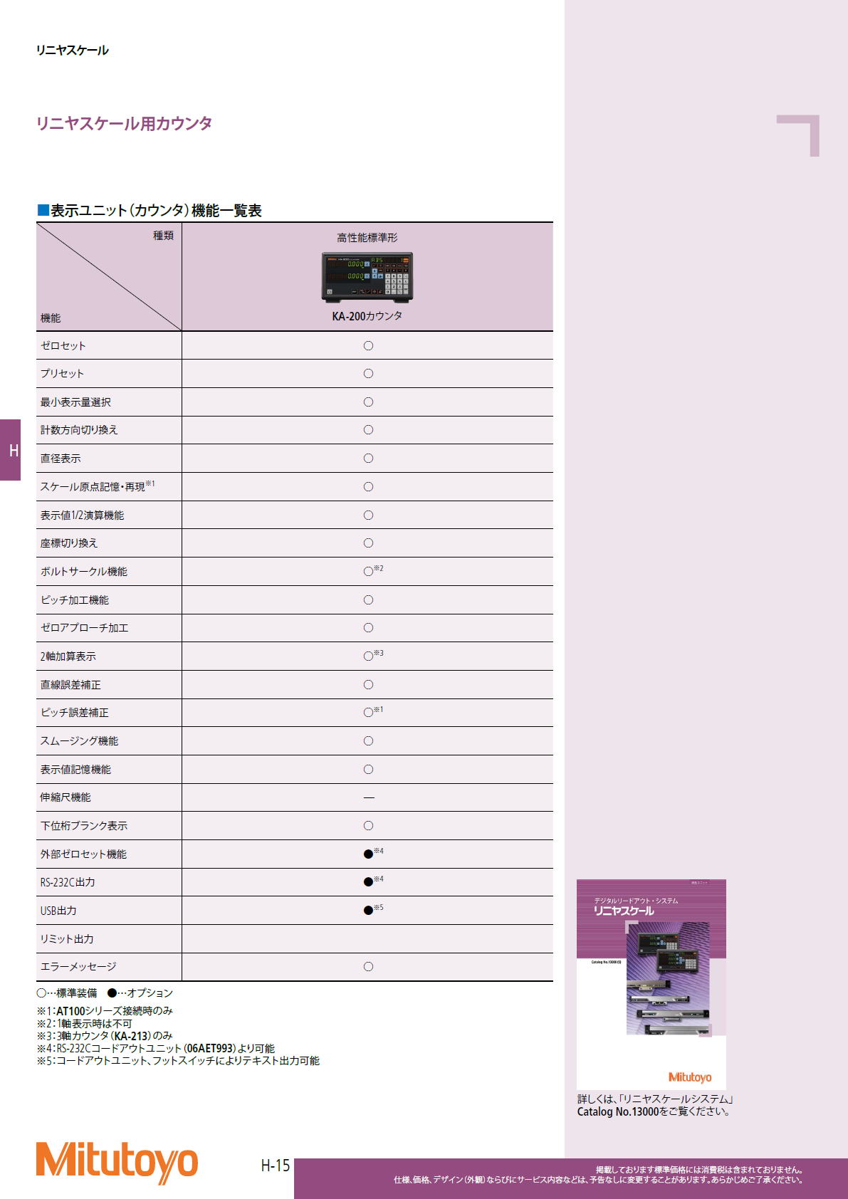 リニヤスケール用カウンタ KA-200カウンタ