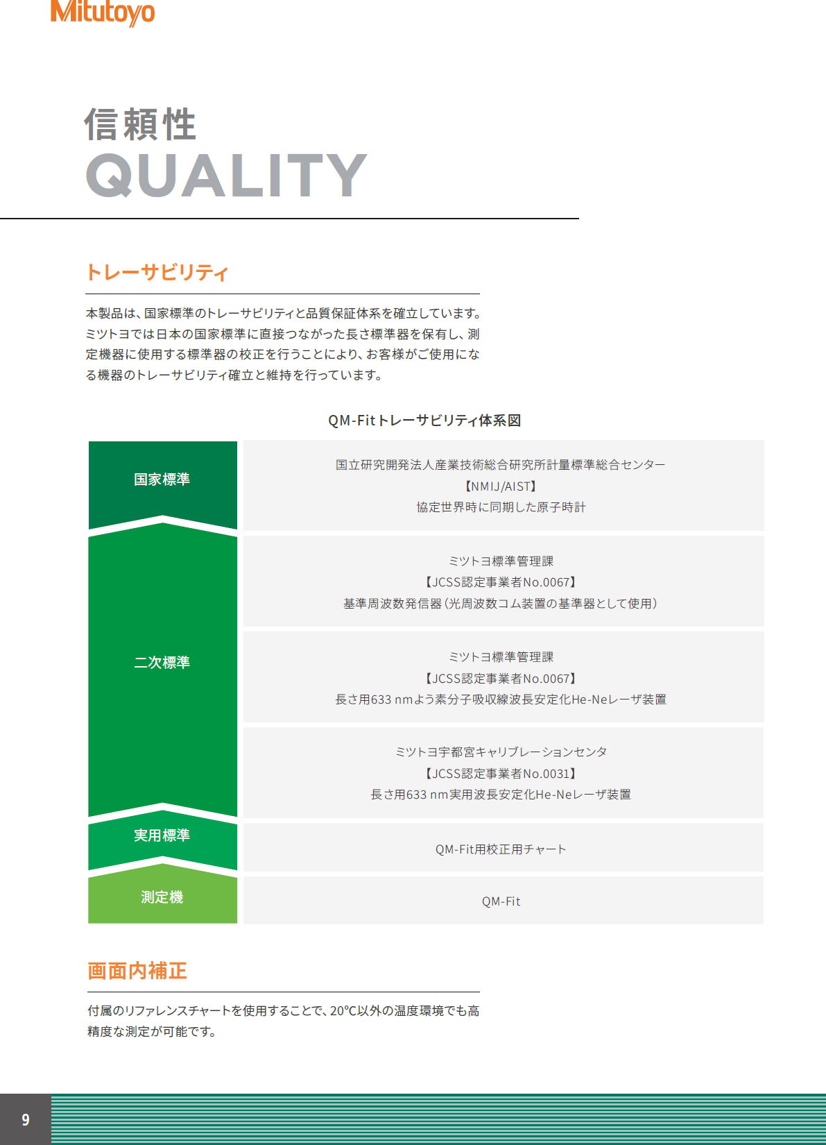 ミツトヨ　スマートビジョンシステム　QM-Fit