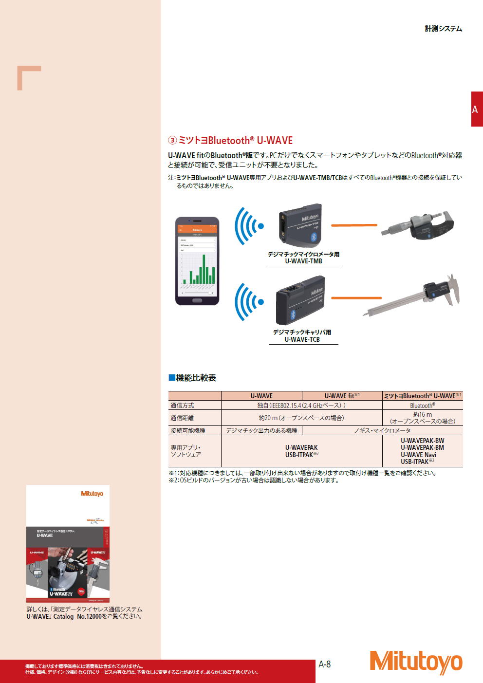 ミツトヨ Bluetooth U-WAVE