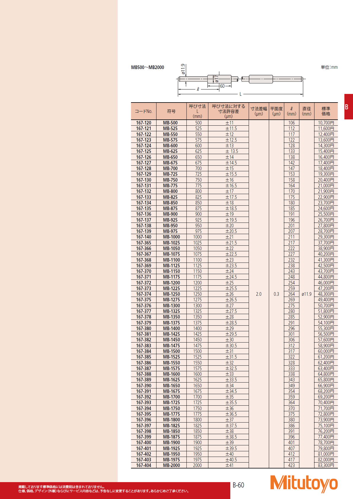 ミツトヨ Mitutoyo　167シリーズ マイクロメータ基準棒 MB