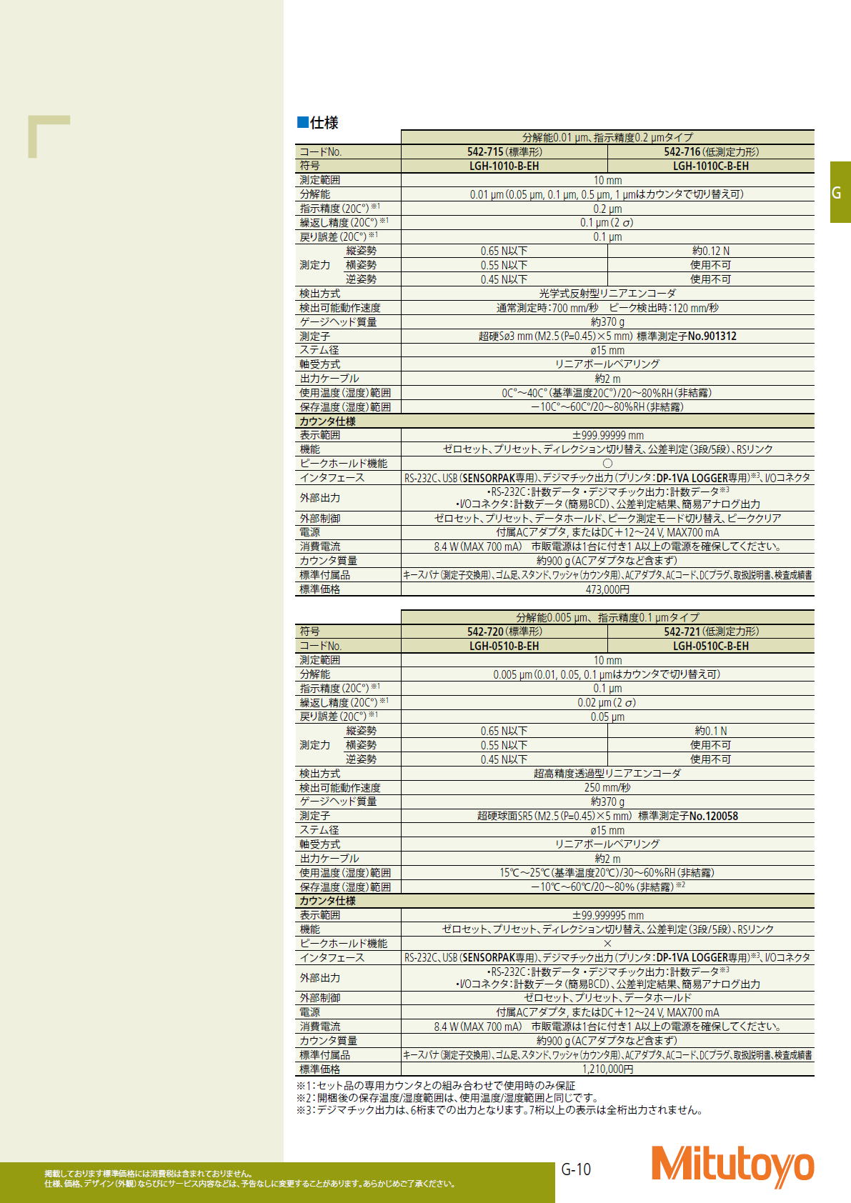 ミツトヨ　Mitutoyo　リニヤゲージ　542シリーズ 高精度リニヤゲージ LGH（0.01 μm読み、0.005 μm読み）