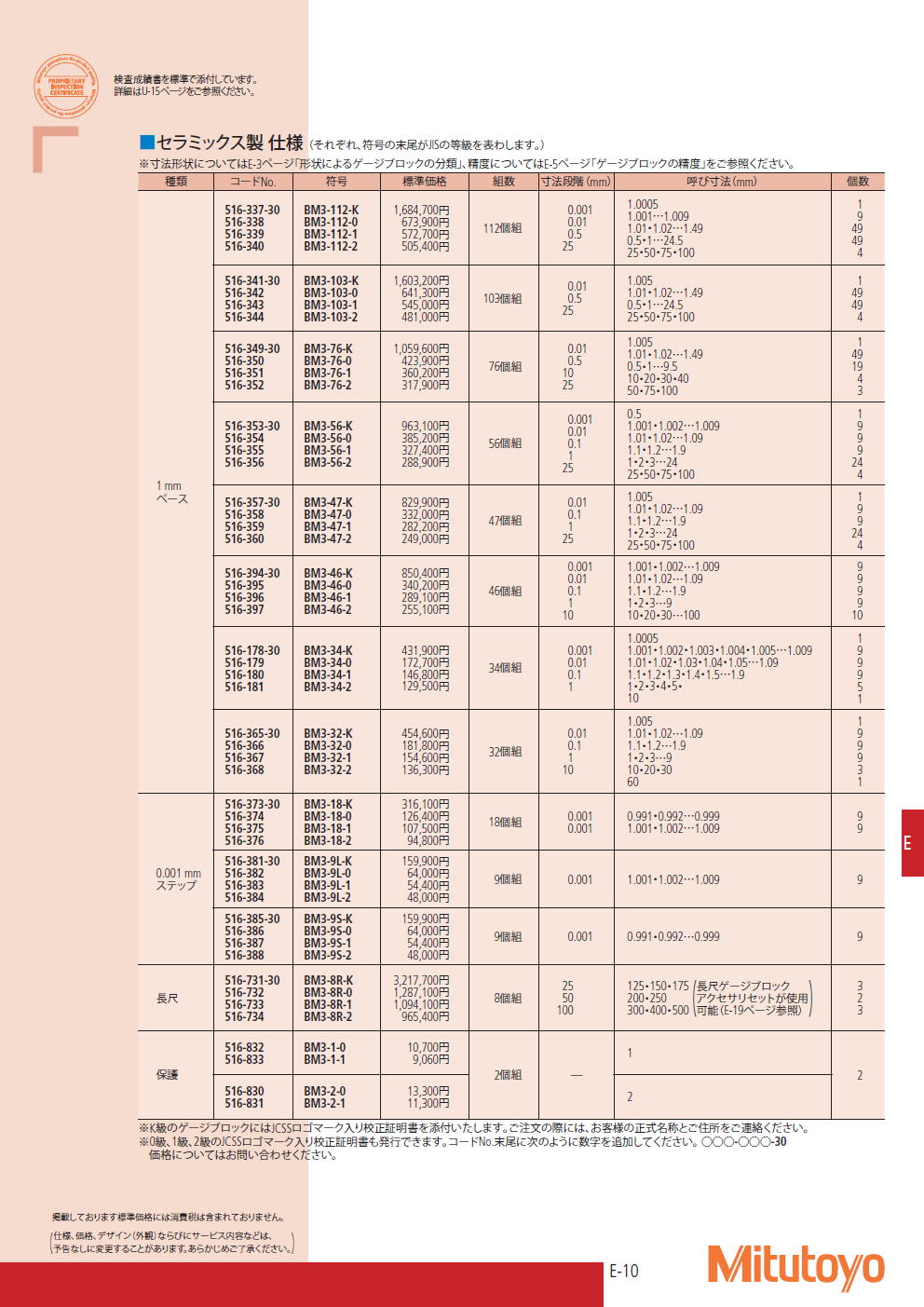 ミツトヨ 516-383 BM3-9L-1 レクタンギュラゲージブロック 標準セット