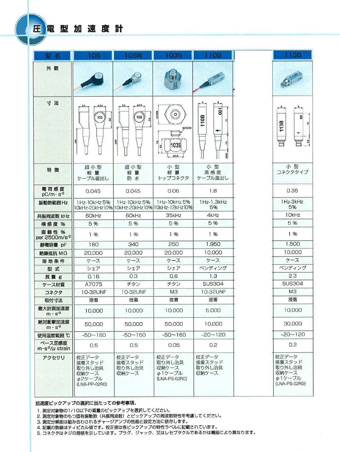 圧電型加速度ピックアップ Piezoelectric Acclerometers　チャージアンプ　Charge Amplifier 1