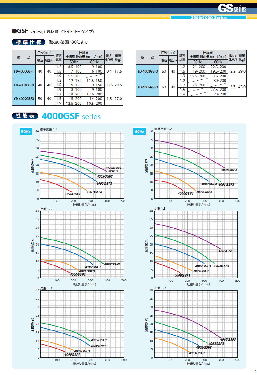 ワールドケミカル　World Chemical　高揚程マグネットポンプ ケミフリー　GSシリーズ　2500GSシリーズ　4000GSシリーズ　5000GSシリーズ　-6-
